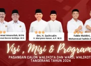 Tiga Pasangan Calon Siap Berlaga di Pilkada Serentak 2024 Kota Tangerang: Siapa yang Layak Dipilih?