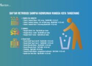 Wajib Tahu! Ini Daftar Retribusi Sampah Pabrik atau Industri, Bengkel dan Rumah Sakit di Kota Tangerang