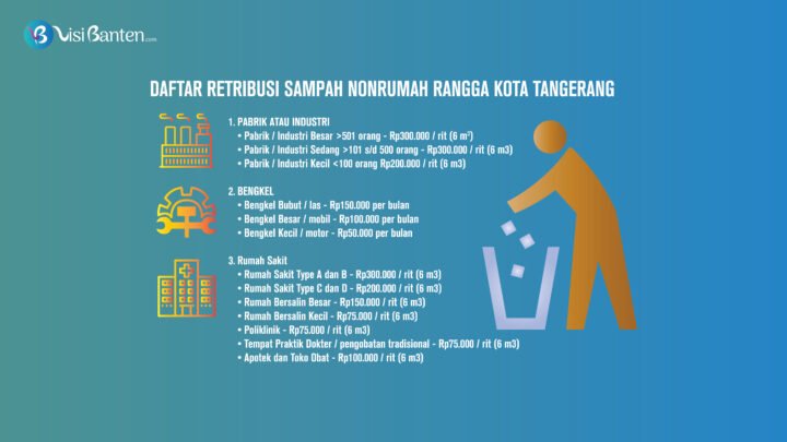Wajib Tahu! Ini Daftar Retribusi Sampah Pabrik atau Industri, Bengkel dan Rumah Sakit di Kota Tangerang