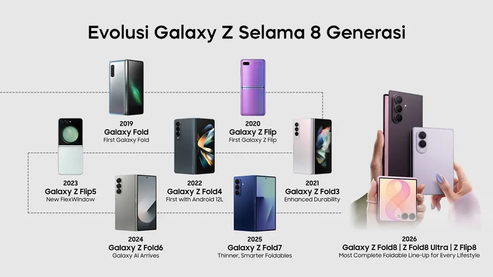 Bukan Sekadar Bisa Dilipat, Ini Evolusi Galaxy Z Fold Selama 8 Generasi